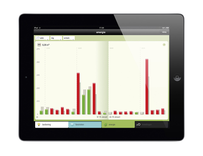 Nhc Ipadeco Nl Resize